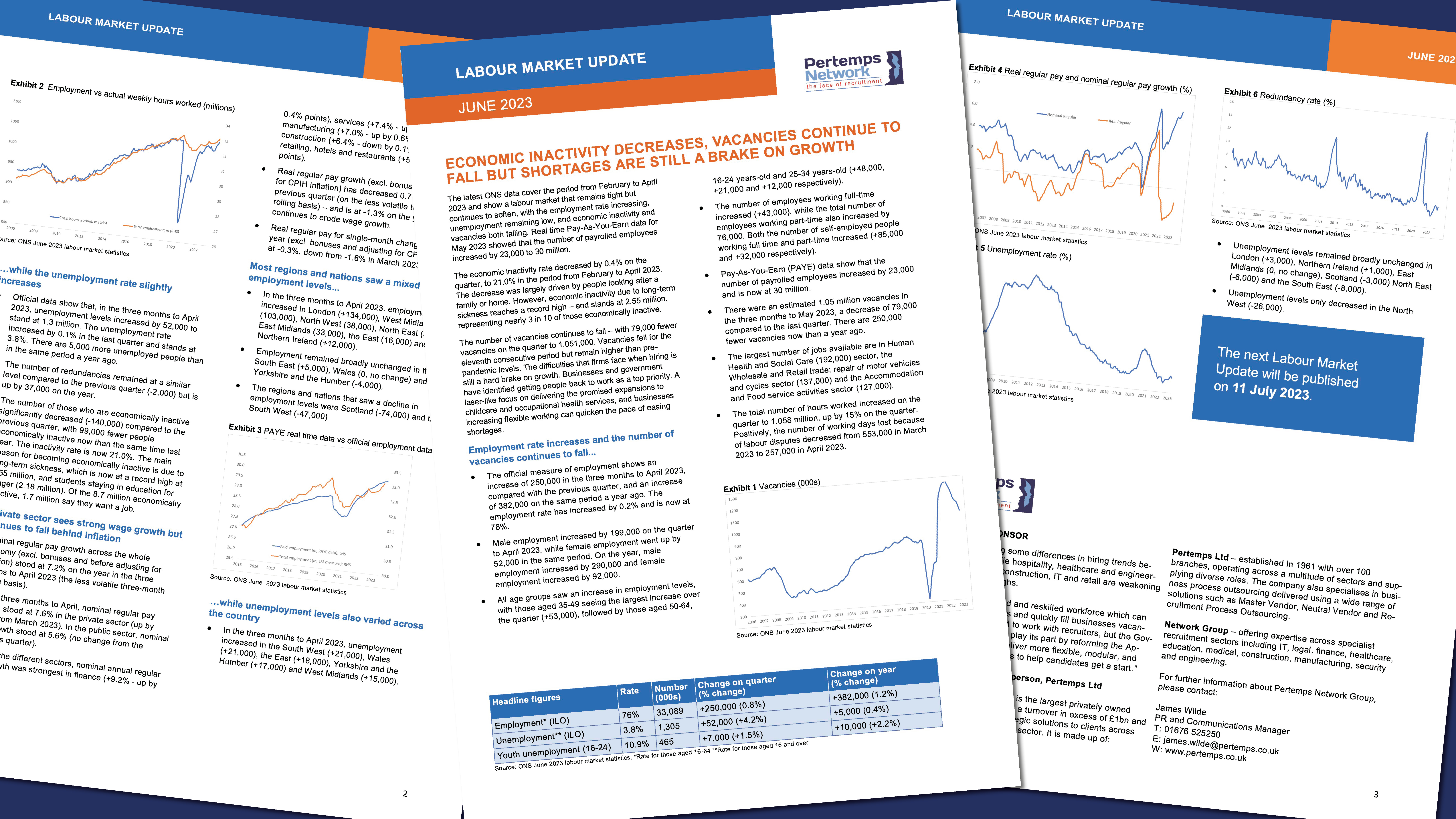 Wages outpace inflation while unemployment increases and vacancies continue to fall