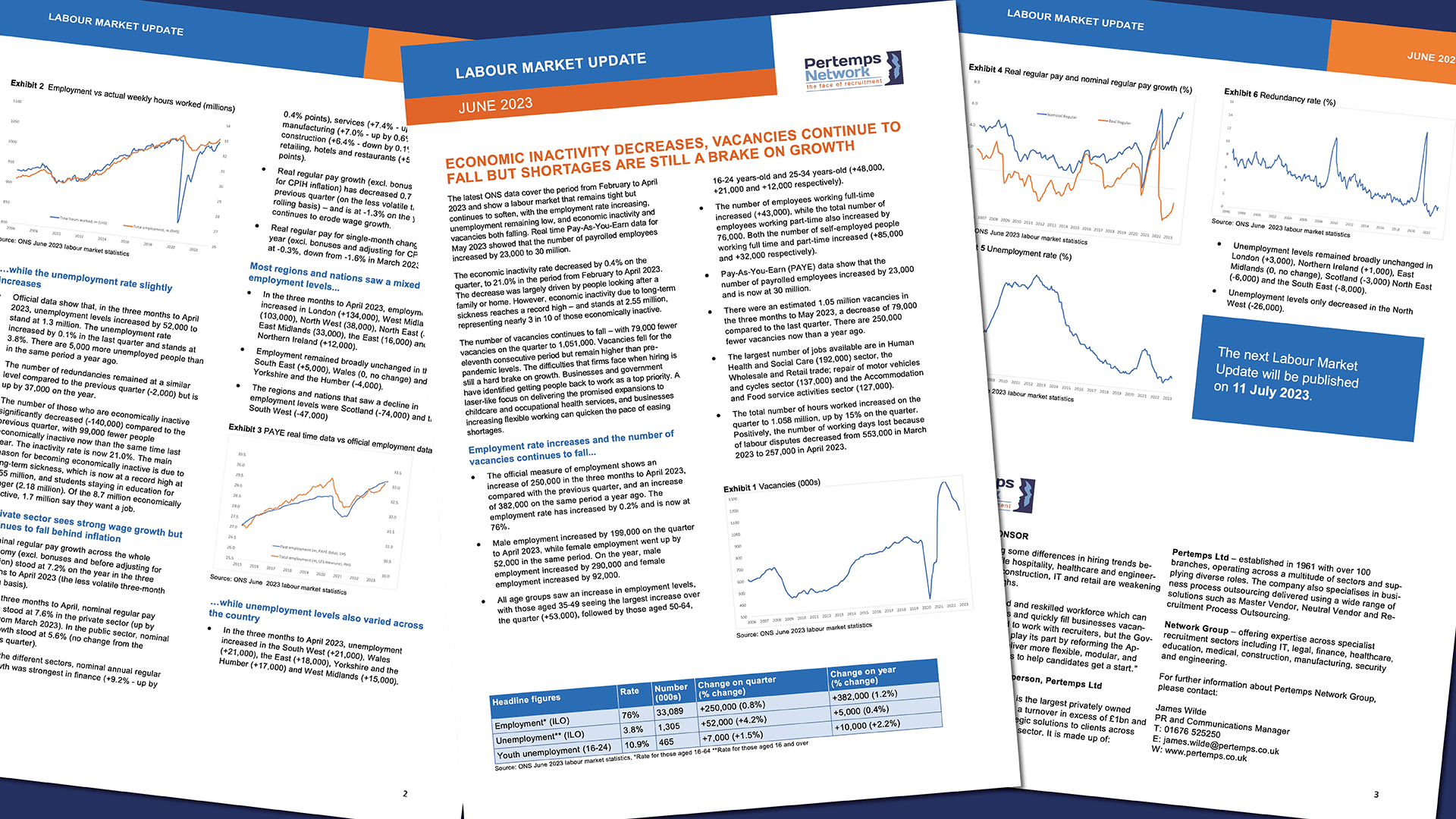 Wages outpace inflation while unemployment increases and vacancies continue to fall